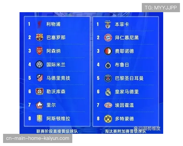 英超统治欧冠联赛阶段 6队参赛5队直通16强彰显集体实力